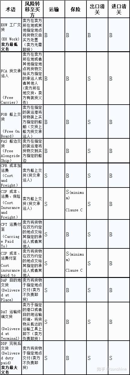 衡阳80年代船运有限公司