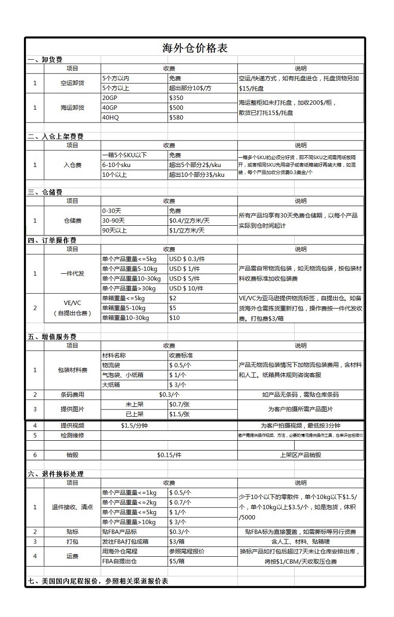 广州到锦州船运一般多少钱