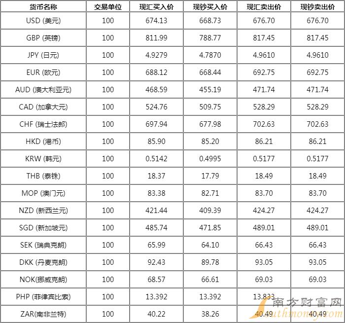 油船运载货物应急须知马来西亚