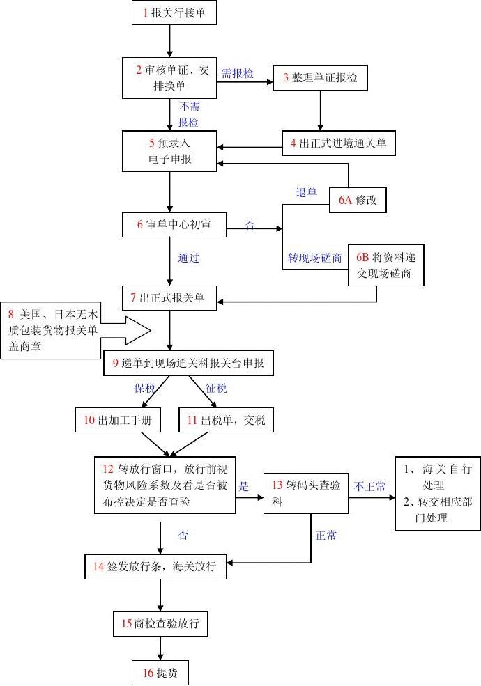 长江内河船运输怎么样