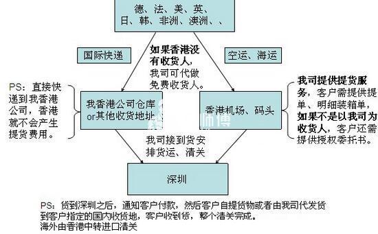 马士基定舱流程中非散货讲解的简单介绍