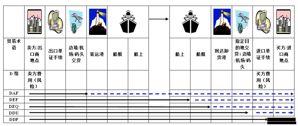 结冰期长船运价值高还是低