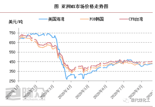 南昌到张家港船运价格