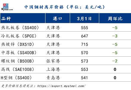 FOB美金价换算成FOB人民币价格的简单介绍