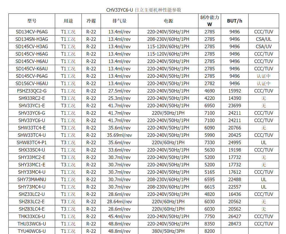 日本海淘船运要多久到中国