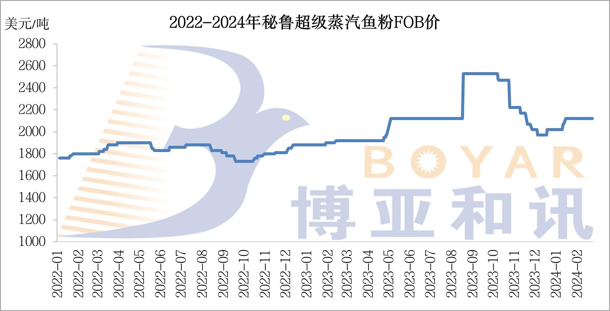 东莞到四平船运一般多少钱