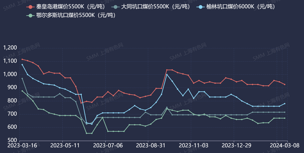 船运一个船能装几吨货箱