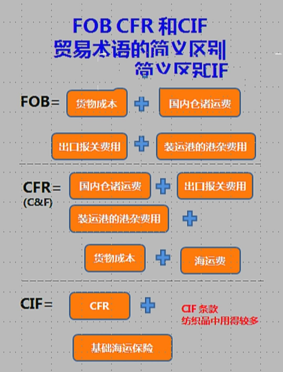 佛山到四平船运一般多少钱