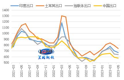 帆船英国员身材很好嘛