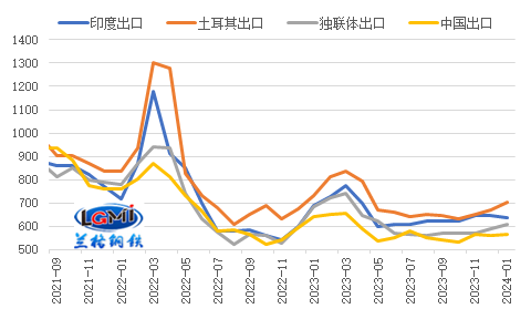 船运一般买哪家保险好