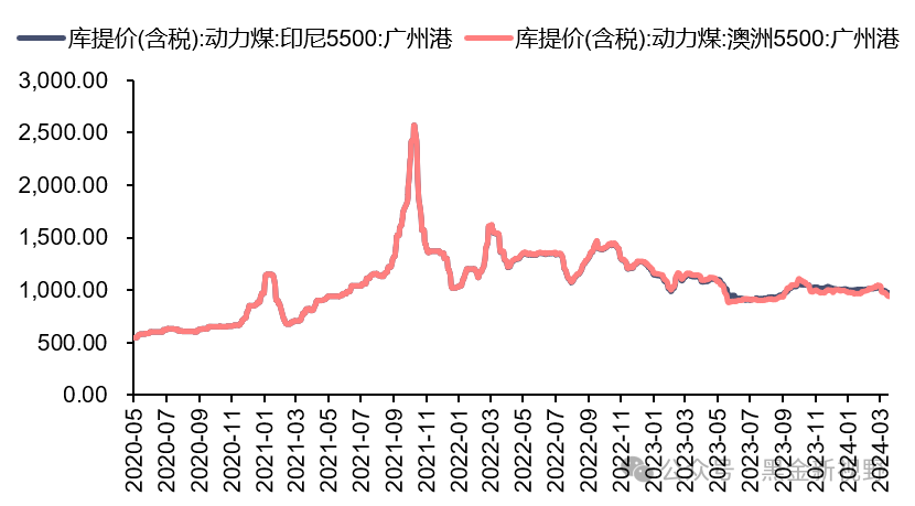 阳江运输到广州船运怎么走