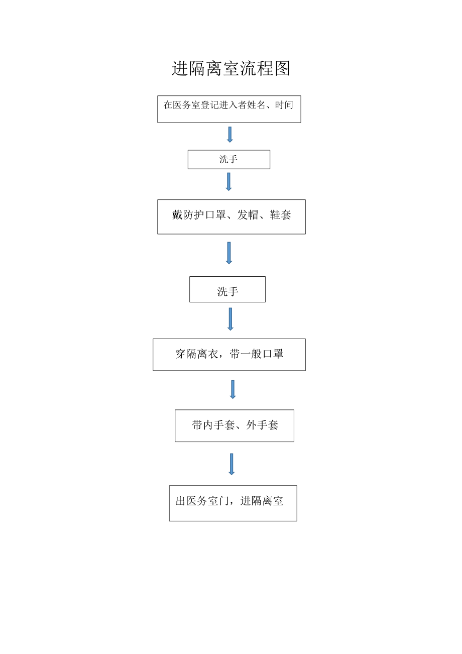 影响船运费的主要因素