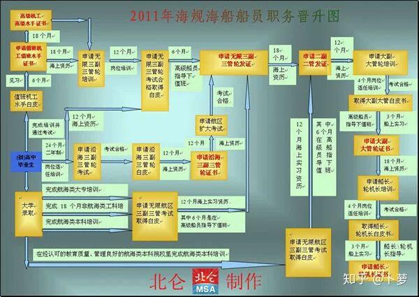 划船英国员怎么练腿