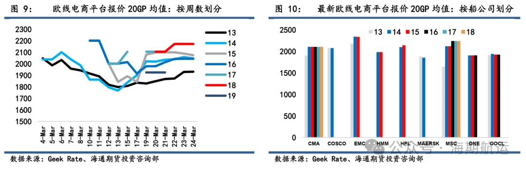 划船英国员怎么练腿