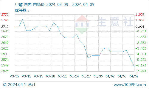 轮船运货都买什么保险呢