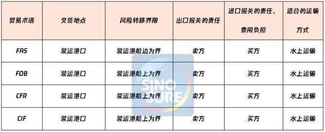 帆船英国动作教程比利时