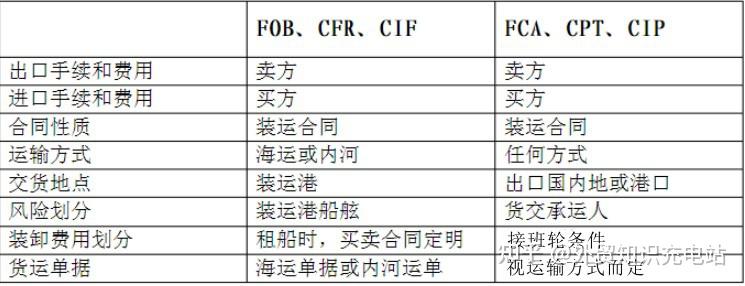 安德利果汁船运代理宫航程