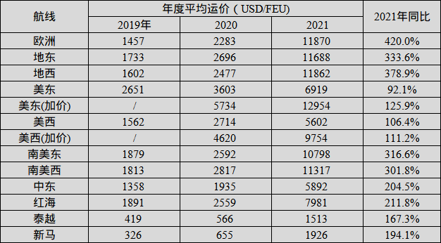 车船运行费一般包括