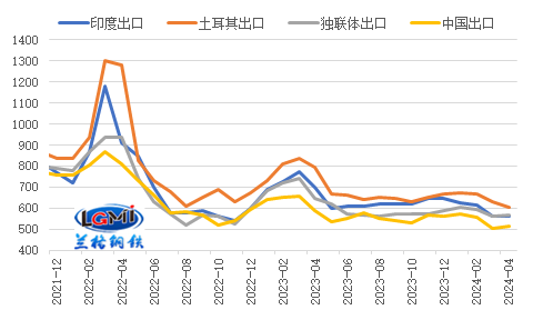 荔湾区国内船运怎么选择