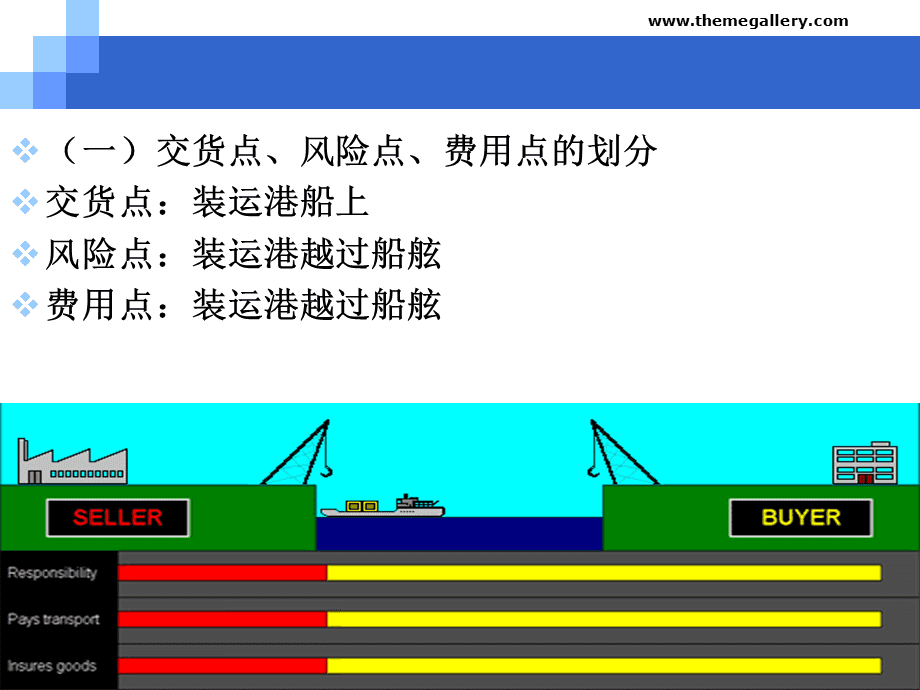 外国人评论中国商船运输