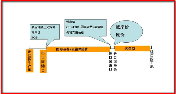 芜湖到阜阳船运费多少钱