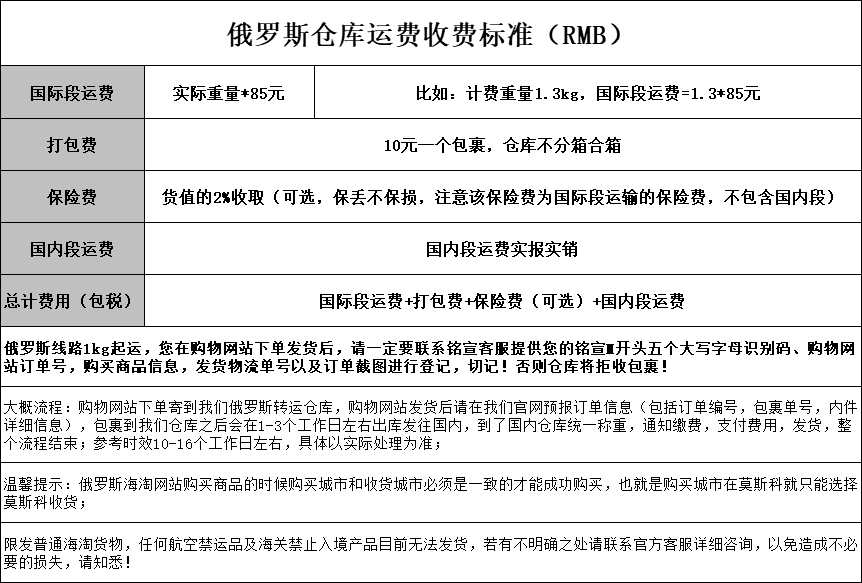 美国星际飞船运输货物数量