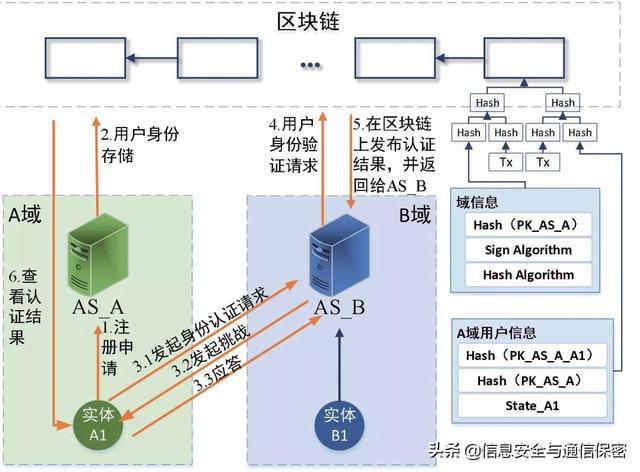 fob环形网络的简单介绍