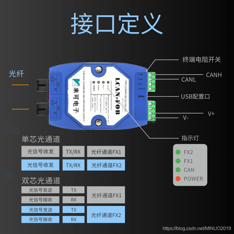 fob环形网络的简单介绍