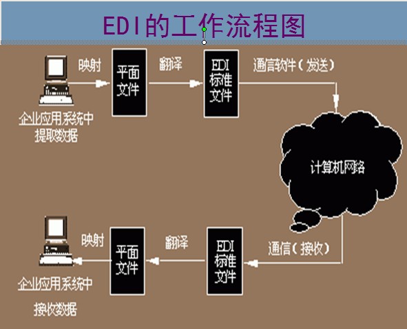 FBI和FOB的简单介绍