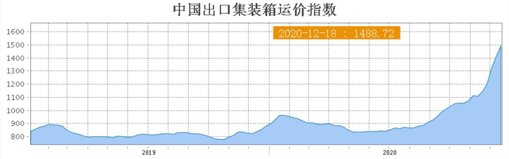 秦皇岛到南通船运价格表