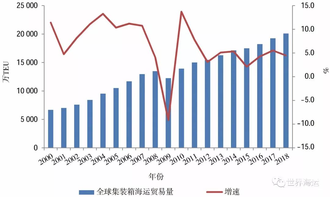 秦皇岛到南通船运价格表