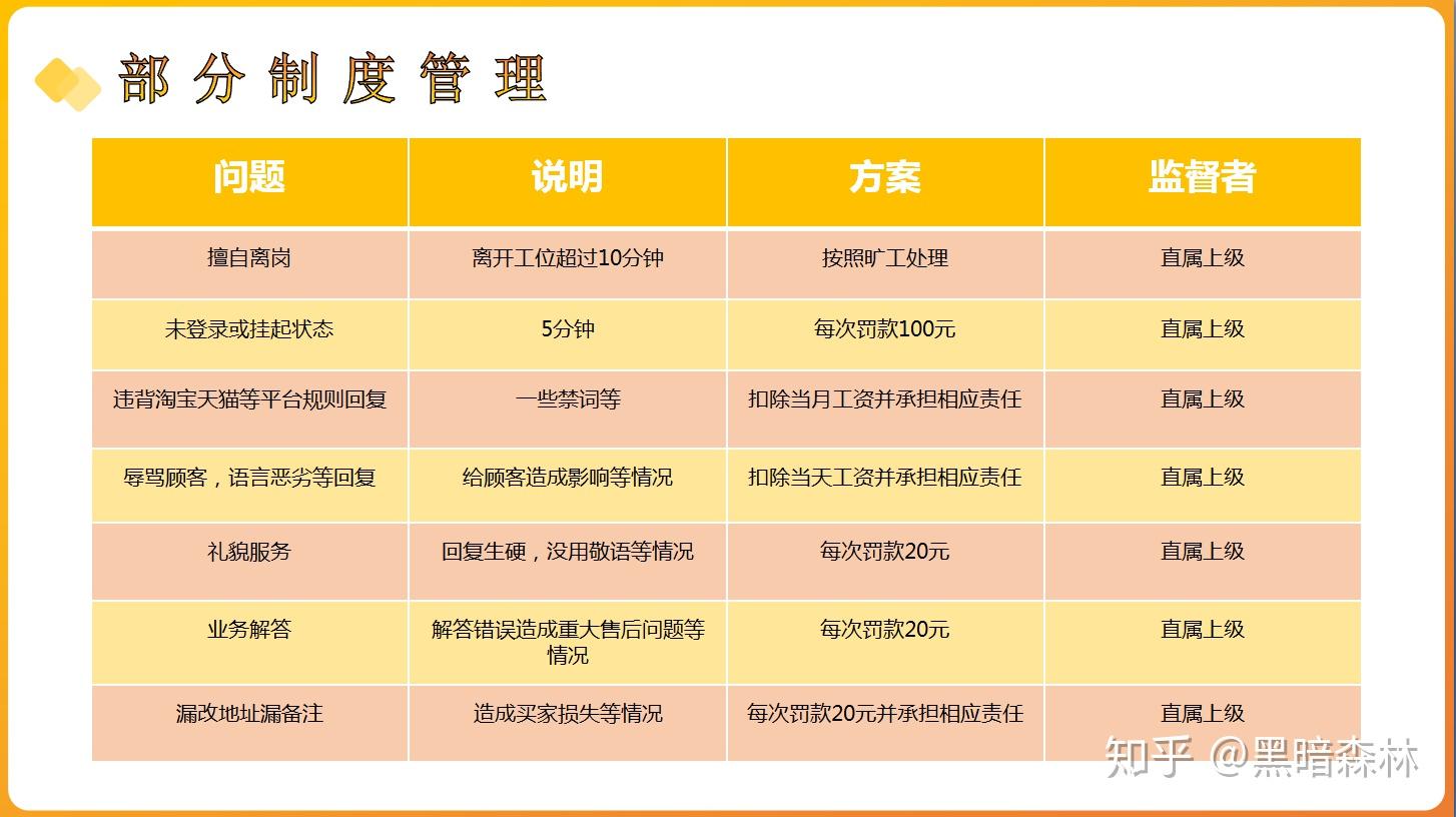 关于线上定舱有啥优缺点没的信息