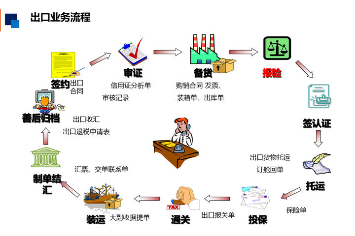 在家如何做飞船英国