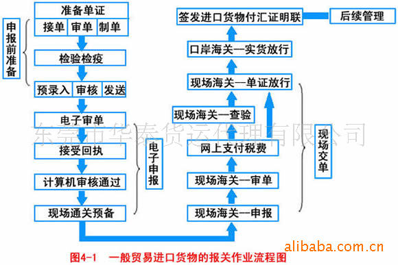 上海新海船运公司地址