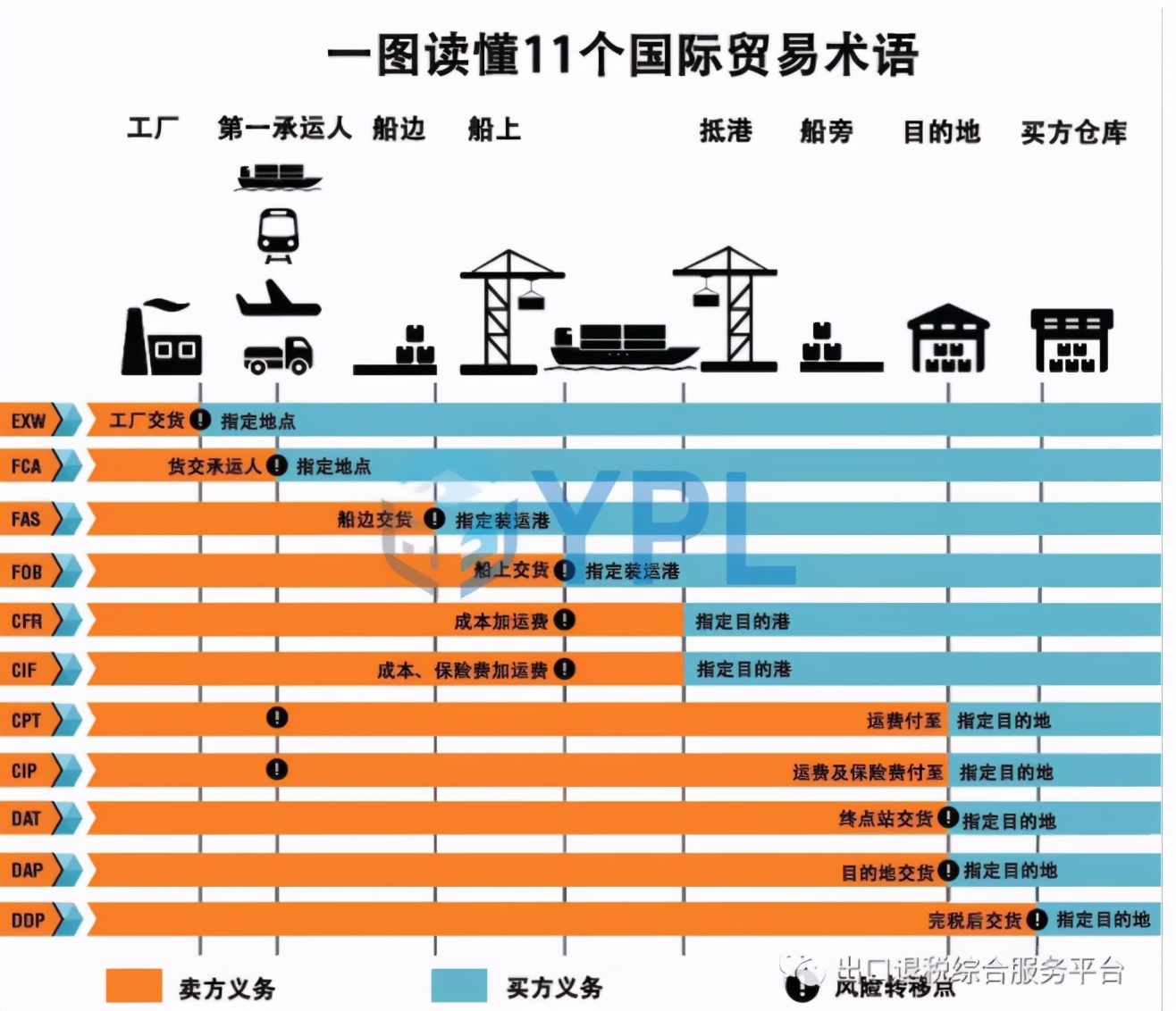 中国船运到美国多少天时间