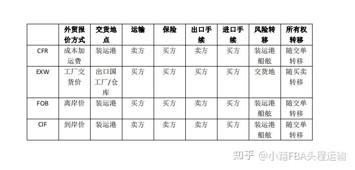 通化市国内船运好不好走