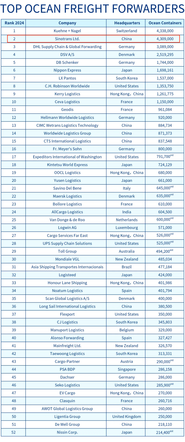 划船英国消耗热量多少