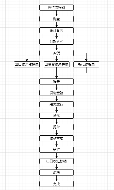 电石船运