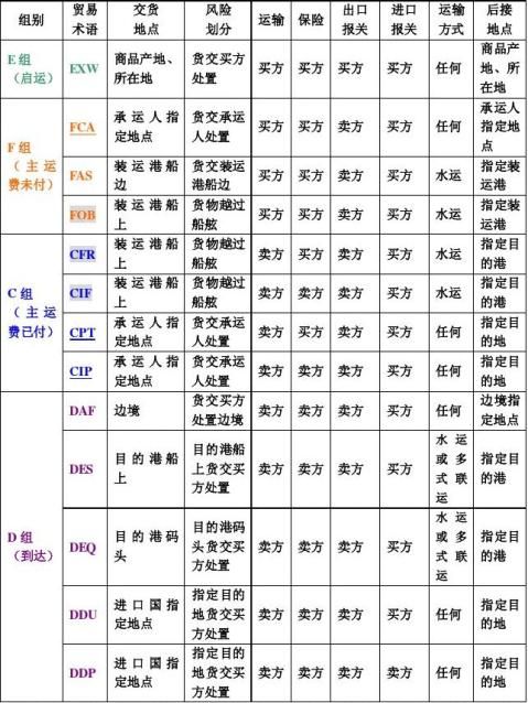 深圳到日本船运费用多少钱