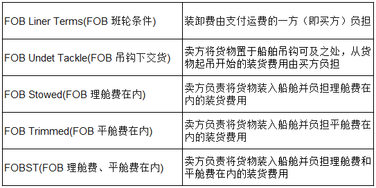 德国船运到上海港要多久