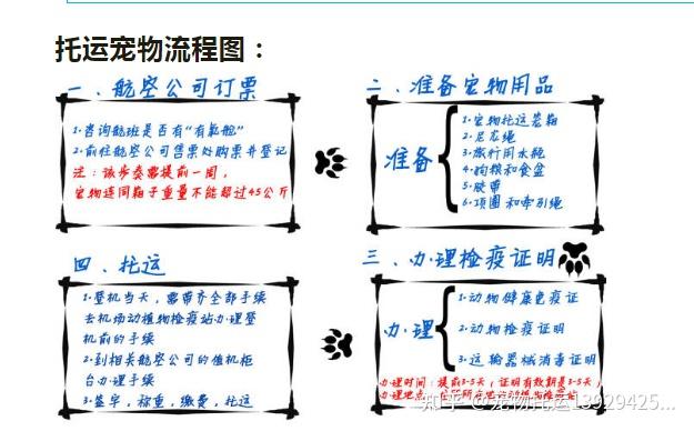 西欧国家商船运载情况