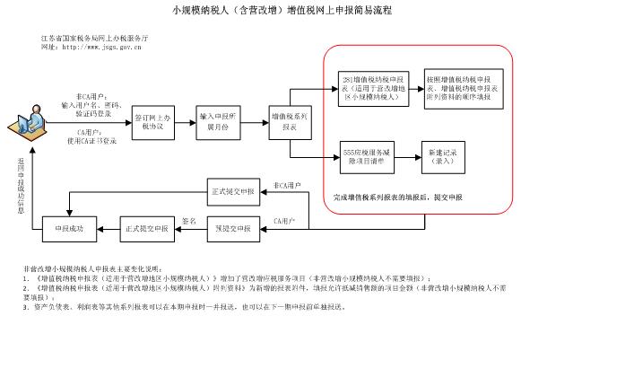 中国船运去非洲路线怎么走