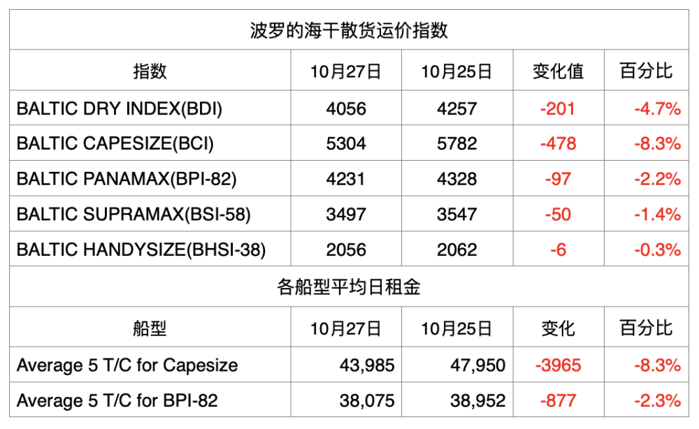 火箭与飞船英国原理是什么