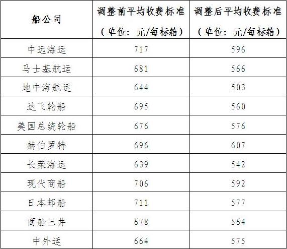 国内第一船运公司是哪家