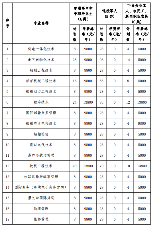 国内船运价格涨了多少吨