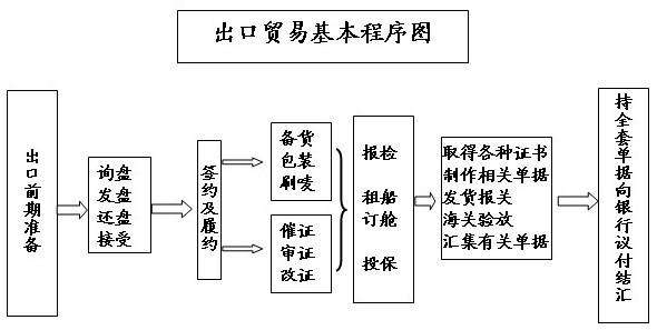 未来飞船运输前景怎么样