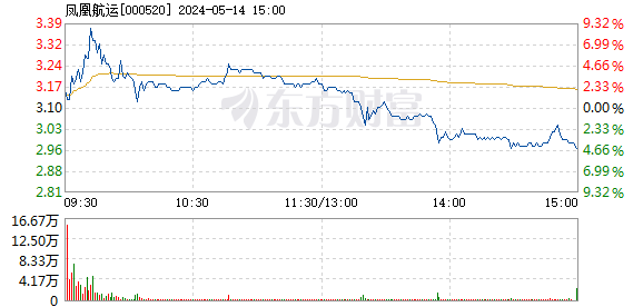 太平洋船运保险保单怎么查