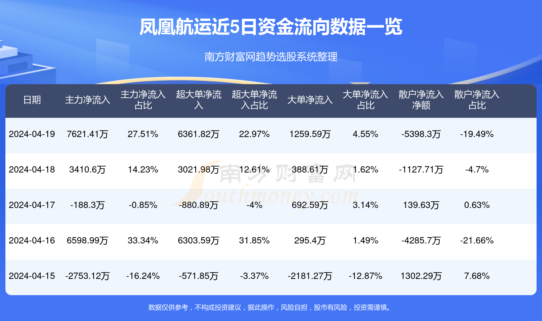 太平洋船运保险保单怎么查