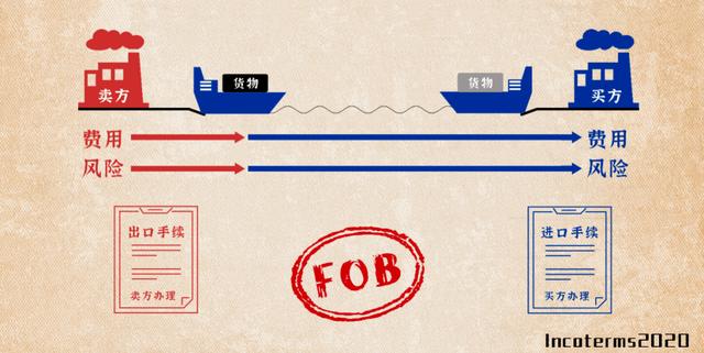 福建省最新的船运公司