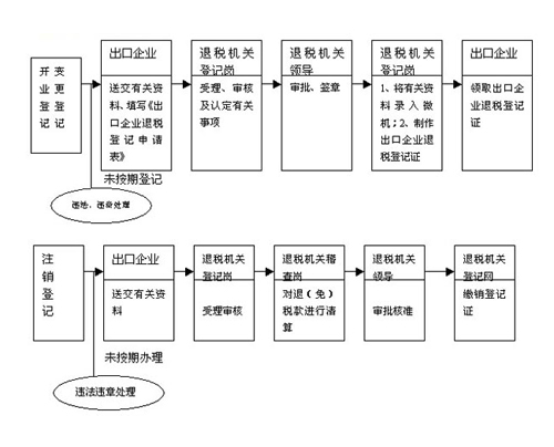 货物船运有停靠站吗